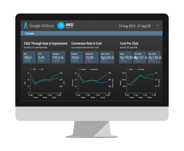 Data Driven Marketing