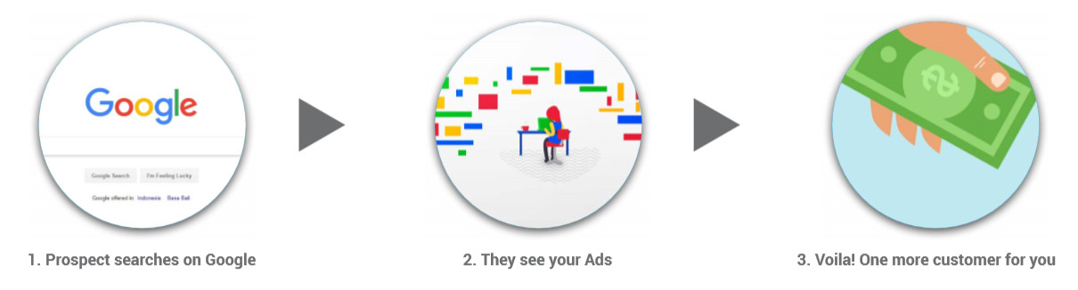 jasa iklan google adwords murah